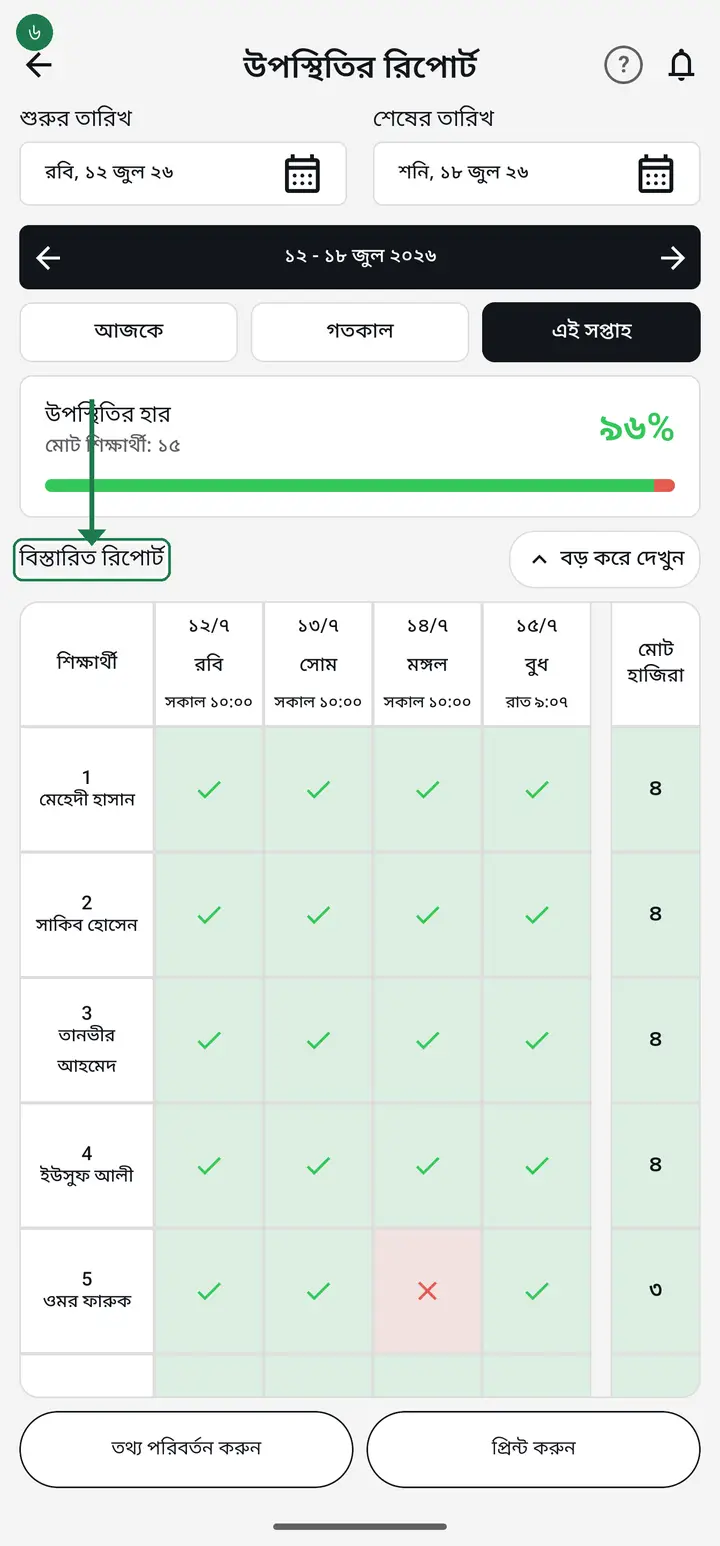 The table below shows each student day by day. ✓ means present, ✗ means absent. The right-most "মোট হাজিরা" (Total present) column adds up the whole range.