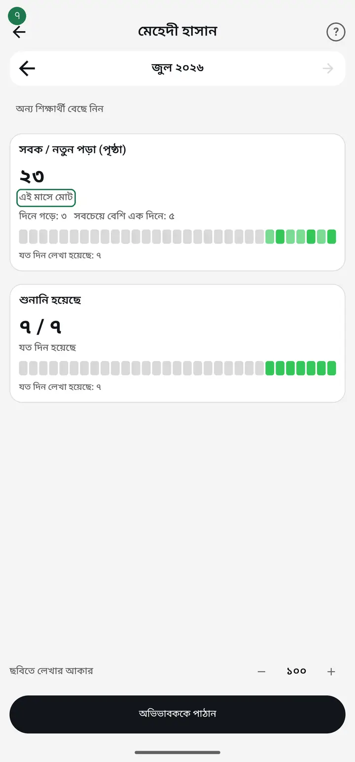 Each column gets its own figures — "এই মাসে মোট" (total this month), "দিনে গড়ে" (daily average) and "সবচেয়ে বেশি এক দিনে" (best single day). Numbers add themselves up; you never total them by hand.
